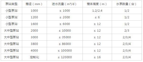 һ�w����վ��ͼ�Ͳ������(sh��)